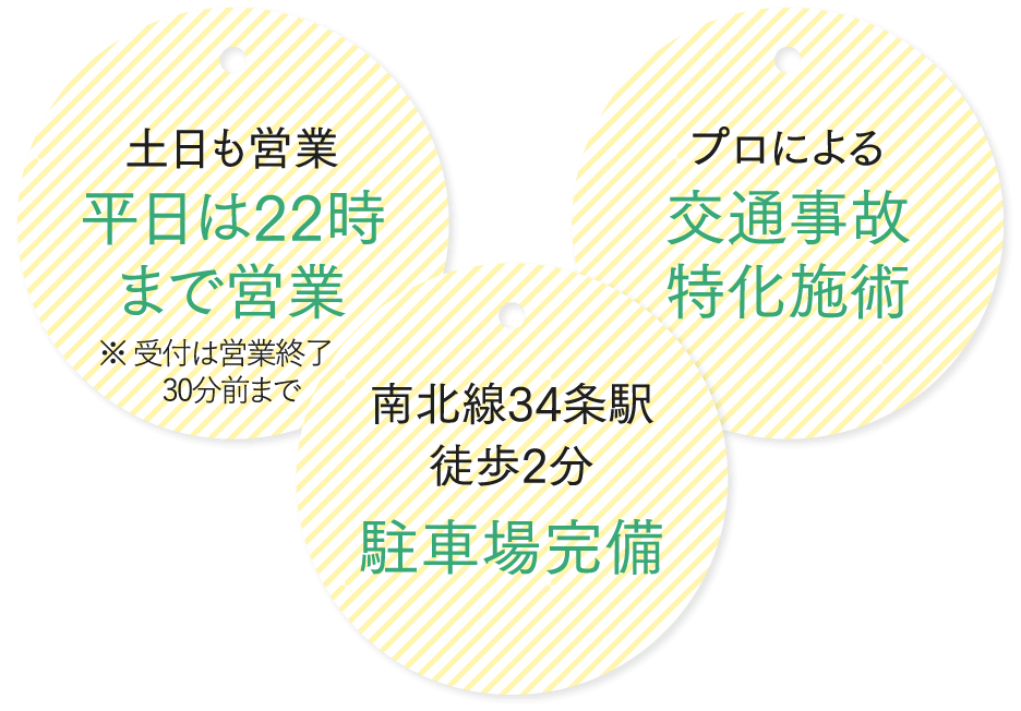 土日も営業 平日22時まで受付 公共交通機関から好アクセスで
駐車場完備 プロによる交通事故特化施術