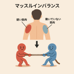痛みや姿勢の癖、実は“筋肉のかたより”が原因かも